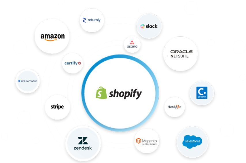 shopify integrations