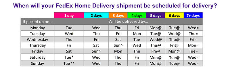 FedDex Delivery Days Table for wholsale orders