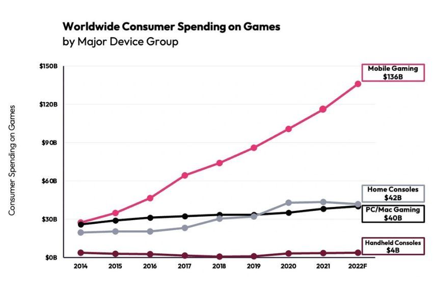 video game spending
