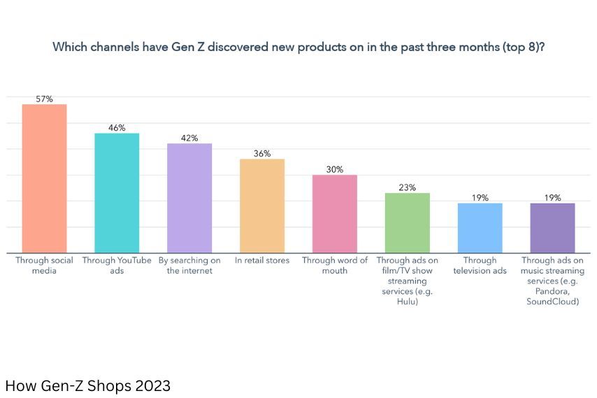 gen z shops 2023