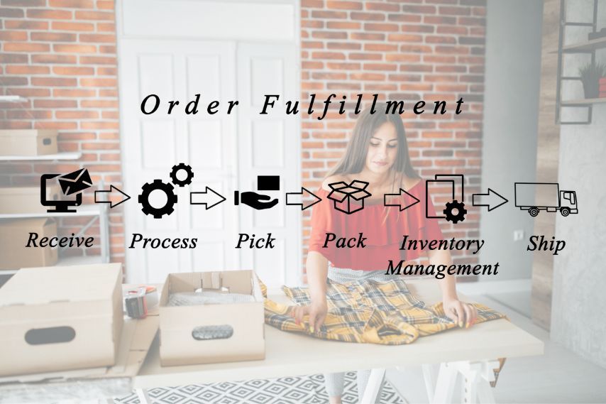 order fulfillment wholesale