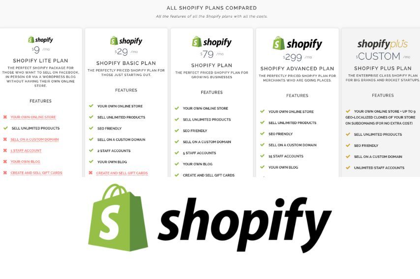 shopify plan pricing